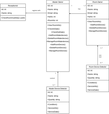 OOSD.drawio | Visual Paradigm User-Contributed Diagrams / Designs